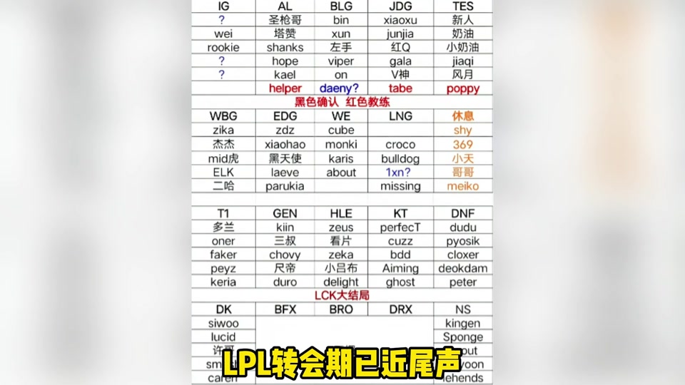 开云体育-TheShy赛事官方发布败北新规，TES争议不断！的简单介绍