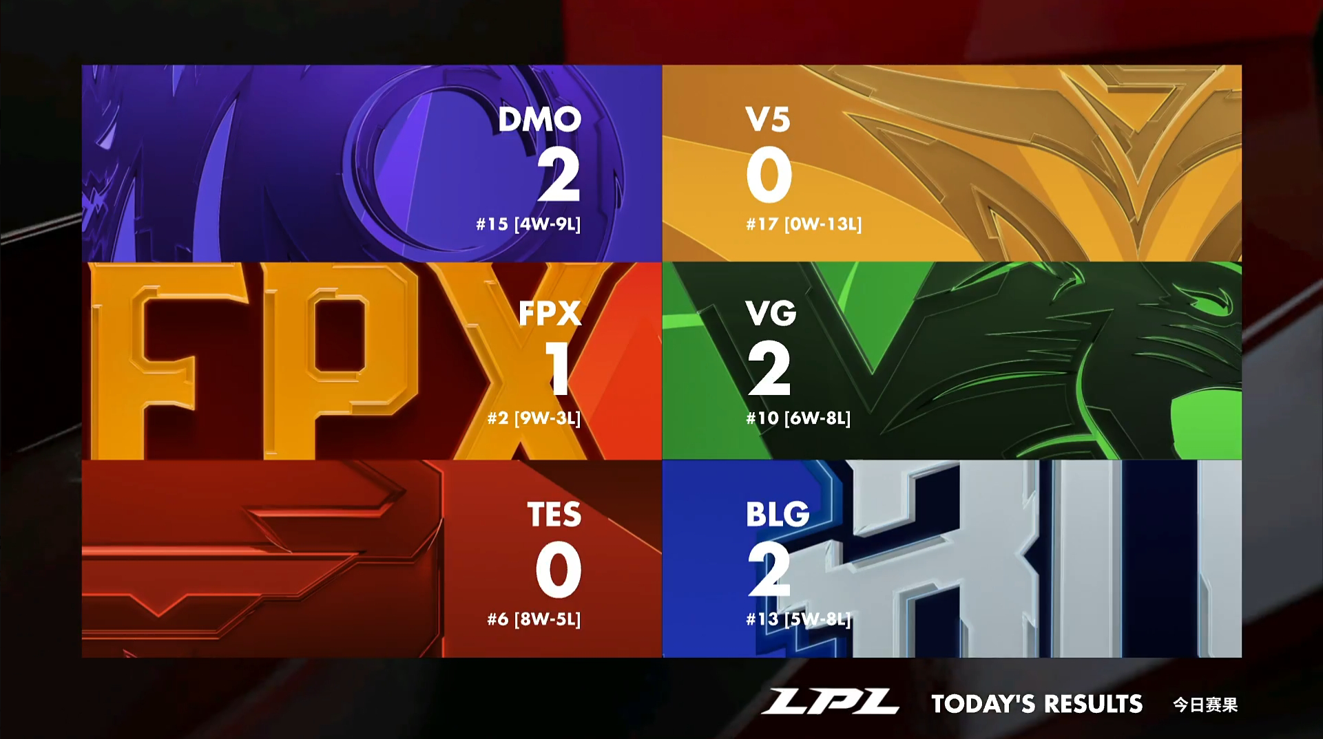 KAIYUN-关于莱万多夫斯基连续五场比赛得分超过大胜，FPX挑战极限！的信息